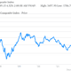 Shanghai Composite